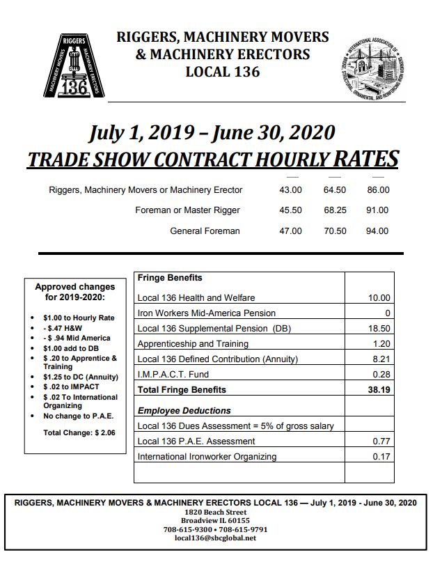 Riggers Local 136 - 2019-2020 trade show contract hourly wages.